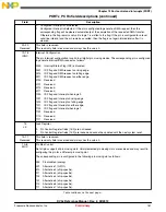 Предварительный просмотр 161 страницы NXP Semiconductors freescale KV4 Series Reference Manual