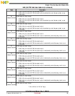 Предварительный просмотр 183 страницы NXP Semiconductors freescale KV4 Series Reference Manual