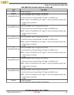 Предварительный просмотр 205 страницы NXP Semiconductors freescale KV4 Series Reference Manual