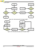 Предварительный просмотр 248 страницы NXP Semiconductors freescale KV4 Series Reference Manual