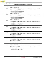 Предварительный просмотр 320 страницы NXP Semiconductors freescale KV4 Series Reference Manual