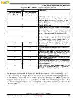 Предварительный просмотр 433 страницы NXP Semiconductors freescale KV4 Series Reference Manual