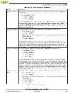 Предварительный просмотр 563 страницы NXP Semiconductors freescale KV4 Series Reference Manual