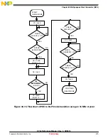 Предварительный просмотр 579 страницы NXP Semiconductors freescale KV4 Series Reference Manual