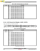 Предварительный просмотр 684 страницы NXP Semiconductors freescale KV4 Series Reference Manual