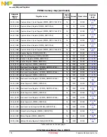 Предварительный просмотр 776 страницы NXP Semiconductors freescale KV4 Series Reference Manual