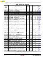 Предварительный просмотр 778 страницы NXP Semiconductors freescale KV4 Series Reference Manual