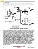 Предварительный просмотр 850 страницы NXP Semiconductors freescale KV4 Series Reference Manual