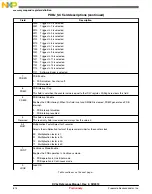 Предварительный просмотр 874 страницы NXP Semiconductors freescale KV4 Series Reference Manual