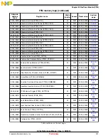 Предварительный просмотр 901 страницы NXP Semiconductors freescale KV4 Series Reference Manual