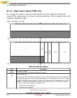 Предварительный просмотр 904 страницы NXP Semiconductors freescale KV4 Series Reference Manual