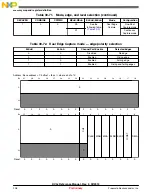 Предварительный просмотр 908 страницы NXP Semiconductors freescale KV4 Series Reference Manual