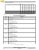 Предварительный просмотр 912 страницы NXP Semiconductors freescale KV4 Series Reference Manual