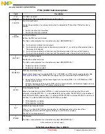 Предварительный просмотр 914 страницы NXP Semiconductors freescale KV4 Series Reference Manual