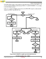 Предварительный просмотр 985 страницы NXP Semiconductors freescale KV4 Series Reference Manual