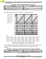 Предварительный просмотр 1020 страницы NXP Semiconductors freescale KV4 Series Reference Manual