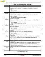 Предварительный просмотр 1106 страницы NXP Semiconductors freescale KV4 Series Reference Manual