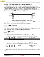 Предварительный просмотр 1209 страницы NXP Semiconductors freescale KV4 Series Reference Manual