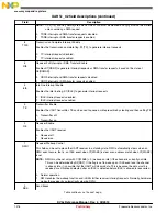 Предварительный просмотр 1276 страницы NXP Semiconductors freescale KV4 Series Reference Manual