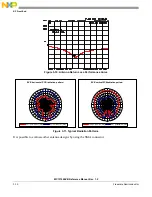 Preview for 28 page of NXP Semiconductors FREESCALE MC13192 Reference Manual