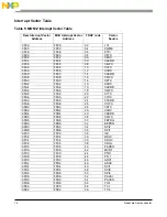 Preview for 14 page of NXP Semiconductors Freescale MC9S12C32 User Manual