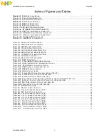 Предварительный просмотр 4 страницы NXP Semiconductors freescale MPC5668E User Manual