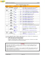 Предварительный просмотр 11 страницы NXP Semiconductors freescale MPC5668E User Manual