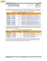 Предварительный просмотр 22 страницы NXP Semiconductors freescale MPC5668E User Manual