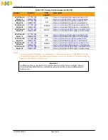 Предварительный просмотр 23 страницы NXP Semiconductors freescale MPC5668E User Manual