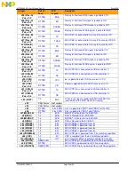 Предварительный просмотр 30 страницы NXP Semiconductors freescale MPC5668E User Manual