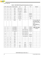 Предварительный просмотр 38 страницы NXP Semiconductors freescale semiconductor ColdFire MCF51CN128 Series Reference Manual