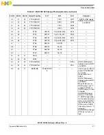 Предварительный просмотр 39 страницы NXP Semiconductors freescale semiconductor ColdFire MCF51CN128 Series Reference Manual