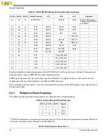 Предварительный просмотр 40 страницы NXP Semiconductors freescale semiconductor ColdFire MCF51CN128 Series Reference Manual