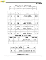 Предварительный просмотр 45 страницы NXP Semiconductors freescale semiconductor ColdFire MCF51CN128 Series Reference Manual