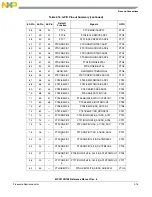 Предварительный просмотр 47 страницы NXP Semiconductors freescale semiconductor ColdFire MCF51CN128 Series Reference Manual