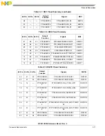 Предварительный просмотр 49 страницы NXP Semiconductors freescale semiconductor ColdFire MCF51CN128 Series Reference Manual