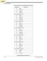 Предварительный просмотр 54 страницы NXP Semiconductors freescale semiconductor ColdFire MCF51CN128 Series Reference Manual