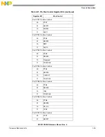 Предварительный просмотр 57 страницы NXP Semiconductors freescale semiconductor ColdFire MCF51CN128 Series Reference Manual