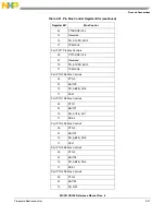 Предварительный просмотр 59 страницы NXP Semiconductors freescale semiconductor ColdFire MCF51CN128 Series Reference Manual