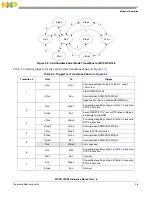 Предварительный просмотр 71 страницы NXP Semiconductors freescale semiconductor ColdFire MCF51CN128 Series Reference Manual