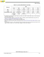 Предварительный просмотр 79 страницы NXP Semiconductors freescale semiconductor ColdFire MCF51CN128 Series Reference Manual