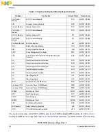 Предварительный просмотр 83 страницы NXP Semiconductors freescale semiconductor ColdFire MCF51CN128 Series Reference Manual