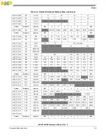 Предварительный просмотр 88 страницы NXP Semiconductors freescale semiconductor ColdFire MCF51CN128 Series Reference Manual