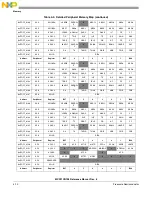 Предварительный просмотр 89 страницы NXP Semiconductors freescale semiconductor ColdFire MCF51CN128 Series Reference Manual