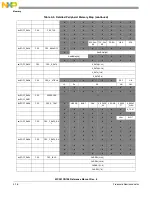 Предварительный просмотр 95 страницы NXP Semiconductors freescale semiconductor ColdFire MCF51CN128 Series Reference Manual