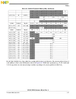 Предварительный просмотр 100 страницы NXP Semiconductors freescale semiconductor ColdFire MCF51CN128 Series Reference Manual