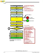 Предварительный просмотр 111 страницы NXP Semiconductors freescale semiconductor ColdFire MCF51CN128 Series Reference Manual