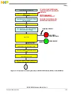 Предварительный просмотр 112 страницы NXP Semiconductors freescale semiconductor ColdFire MCF51CN128 Series Reference Manual