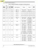 Предварительный просмотр 118 страницы NXP Semiconductors freescale semiconductor ColdFire MCF51CN128 Series Reference Manual