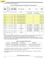 Предварительный просмотр 120 страницы NXP Semiconductors freescale semiconductor ColdFire MCF51CN128 Series Reference Manual